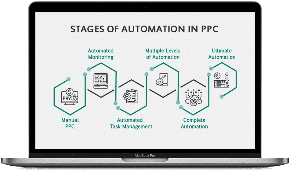 PPC MANAGEMENT SERVICES